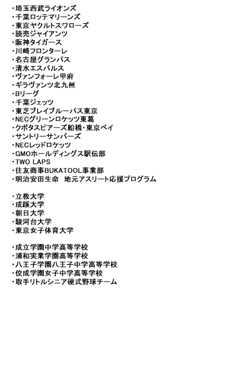 研修実績